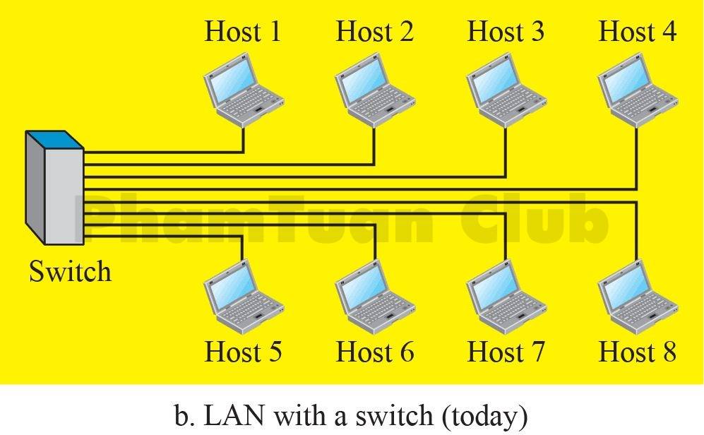 Host là gì? Host là máy tính trong một mạng máy tính tổng thể
