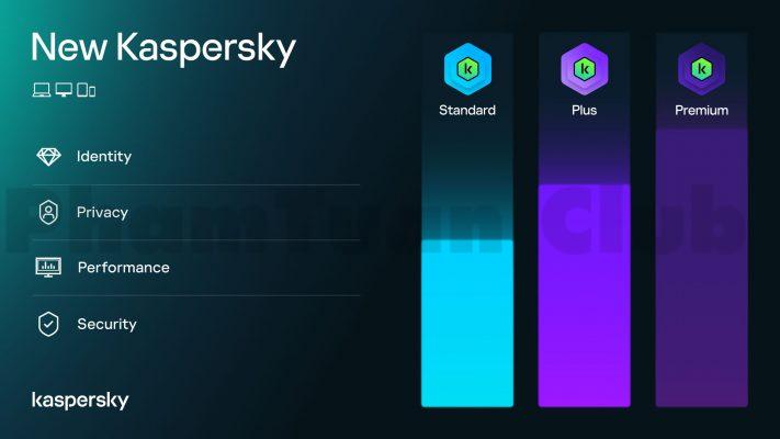 Hướng Dẫn Tải Về Kaspersky Full Crack mới nhất 2023