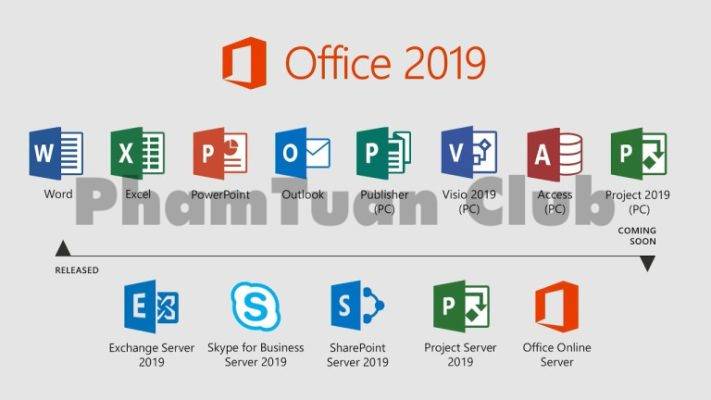phiên bản của Microsoft Office
